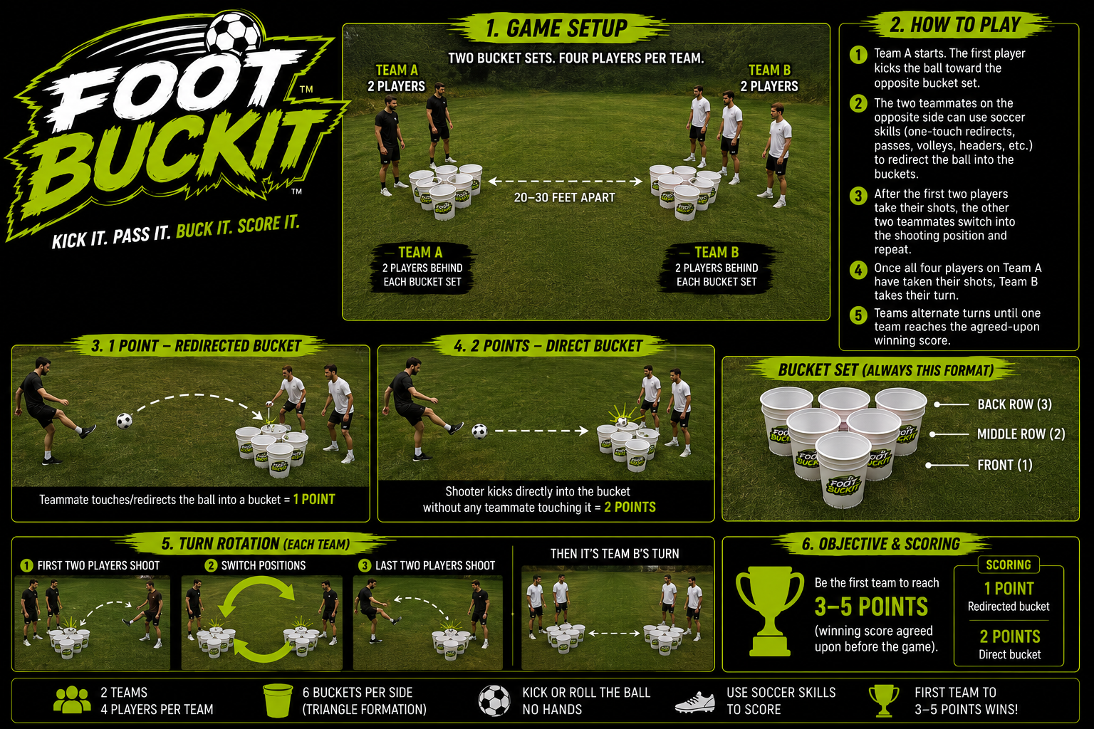 Foot Buckit game setup, scoring, rotation, and rules infographic